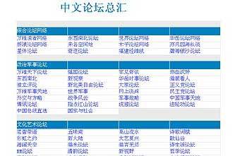 Страница со списком китайских форумов 