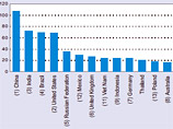           ,    UNCTAD