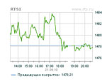        1478,21  (+0,76%)