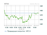     ,  1477,13  (+0,01%)