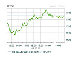          1542,58  (+0,7%)