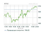        1566,85  (-1,1%)