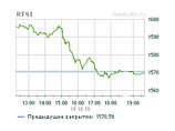     1570,59  (-0,79%)
