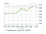         1604,86  (+3,09%)