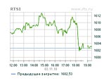     1602,53  (-0,1%)