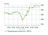     1,96% -  1665,72 