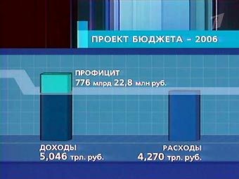  -2006,    