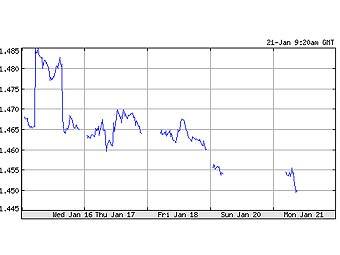    Yahoo! Finance 