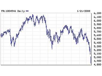  Cac-40     21 