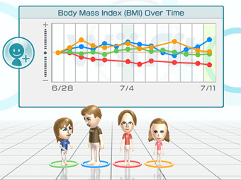 Wii Fit