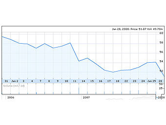     McDonald's  ,   finance.google.com