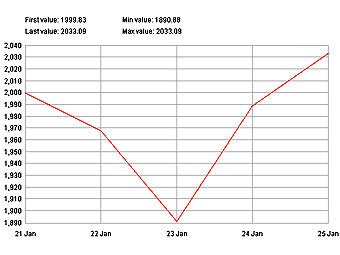     21  25  2008 .    