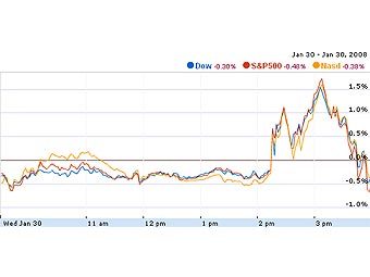       9:10    Google Finance