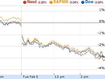   Dow Jones, S&P 500  Nasdaq  5    Google Finance