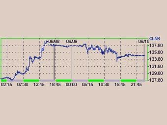     NYMEX