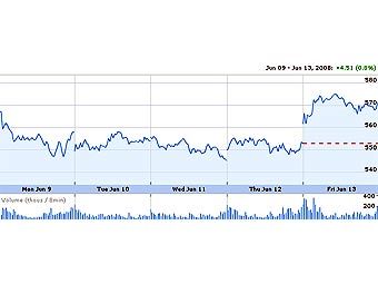    Google   Google Finance