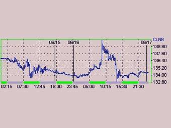     NYMEX