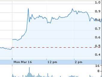   AIG   google.com/finance