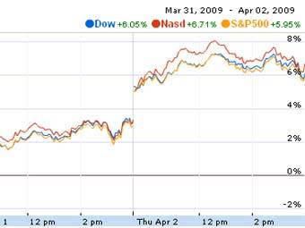       Google Finance 