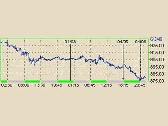       NYMEX 