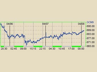        NYMEX