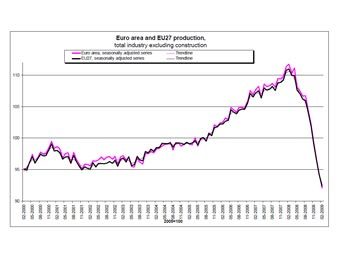     .    Eurostat
