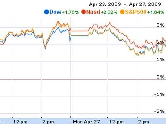    Google Finance 