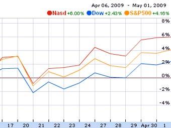         Google Finance