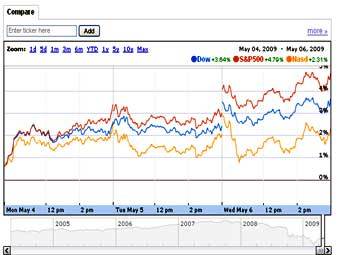       Google Finance