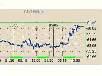     WTI   5-6 .    NYMEX