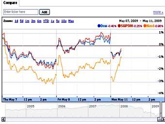       Google Finance