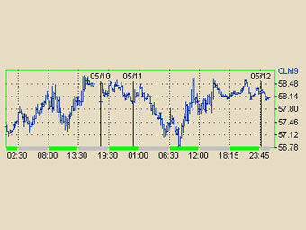        NYMEX 