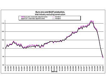        .   Eurostat
