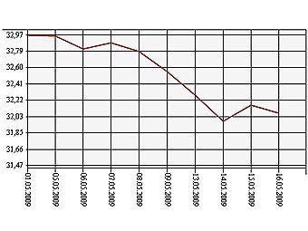     1  16  2009 .    