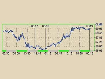        NYMEX 