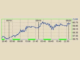       NYMEX 
