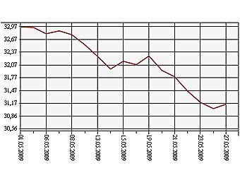     1  27  2009 .    