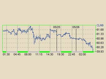    Nymex