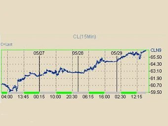     27 - 29 .    NYMEX