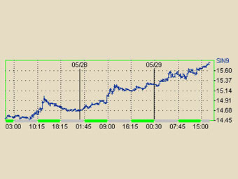      ,   NYMEX