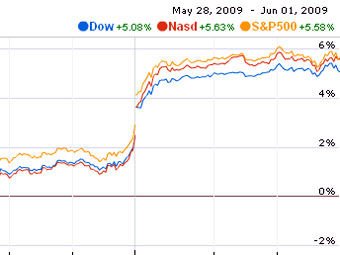       Google Finance