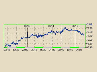    NYMEX