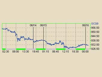       NYMEX 