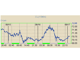    NYMEX