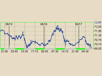      NYMEX 