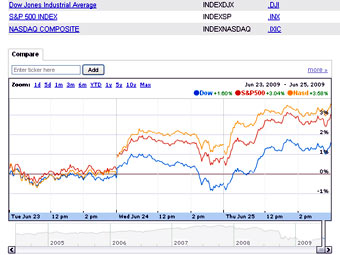    ,   finance.google.com