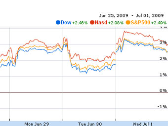       Google Finance 
