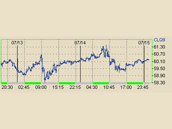       NYMEX 