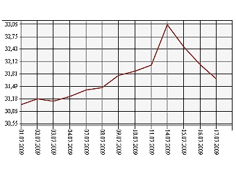     1  17  2009 .    