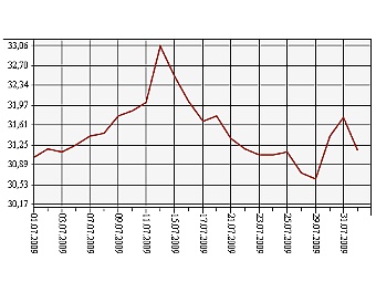     1   1  2009 .    